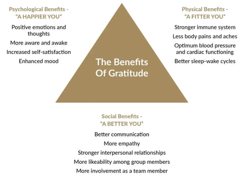 The-Benefits-of-Gratitude